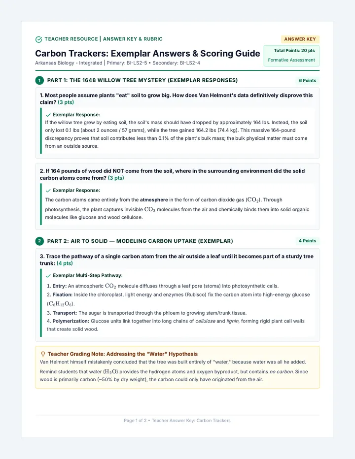 Carbon Trackers Answer Key