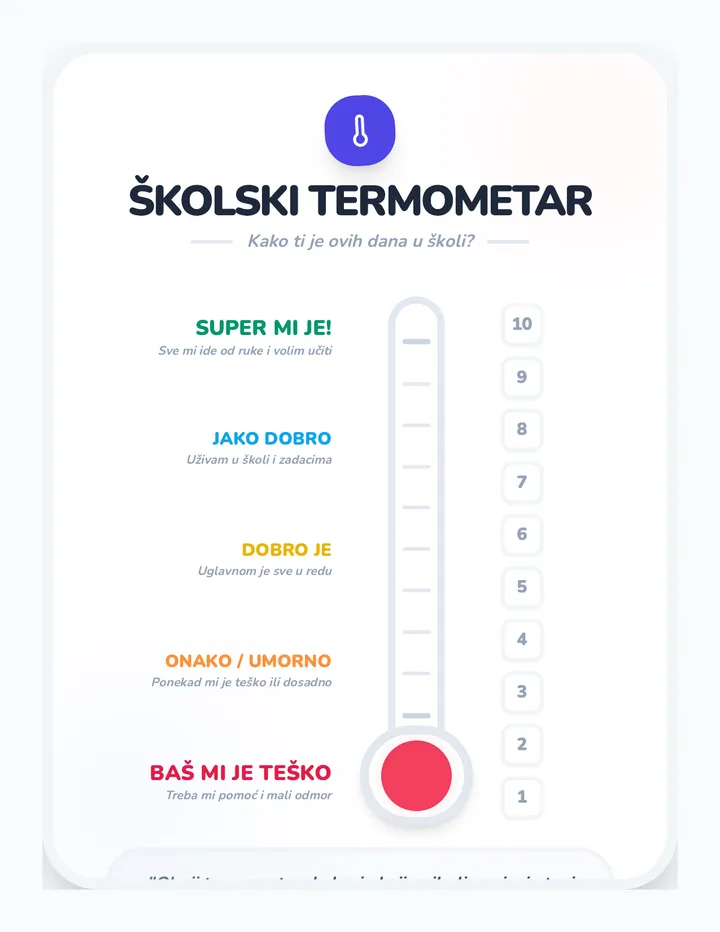 Školski Termometar Vertikalni Rezultat