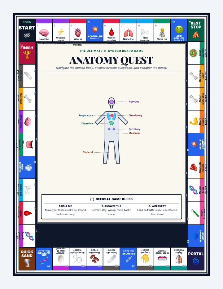 Anatomy Quest Board Game