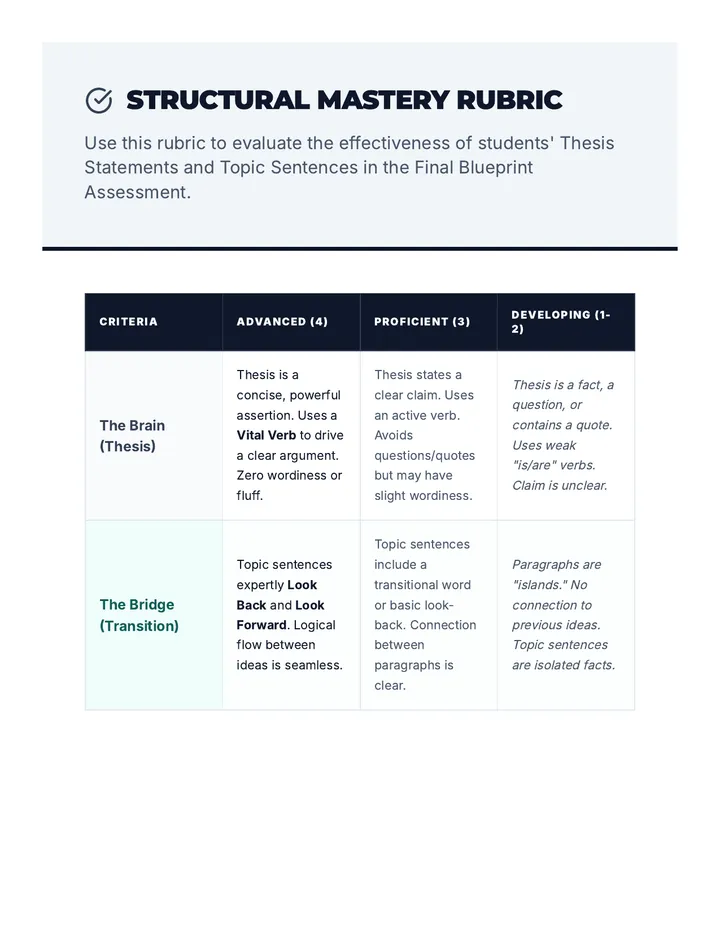 Structural Mastery Rubric Teacher Guide