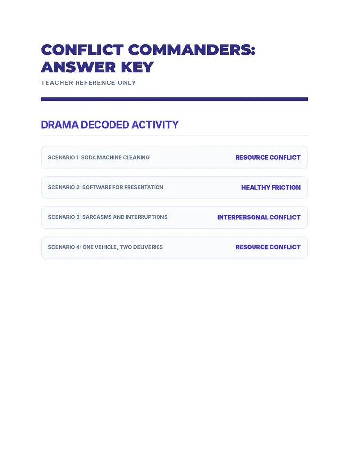 Conflict Commanders Answer Key