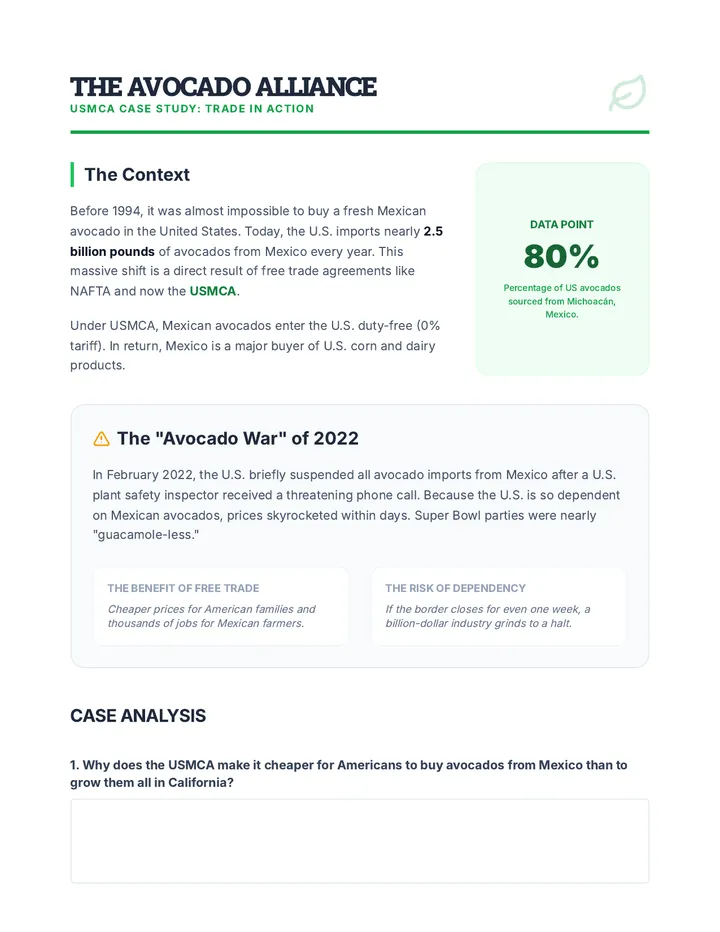 Avocado Alliance Case Study