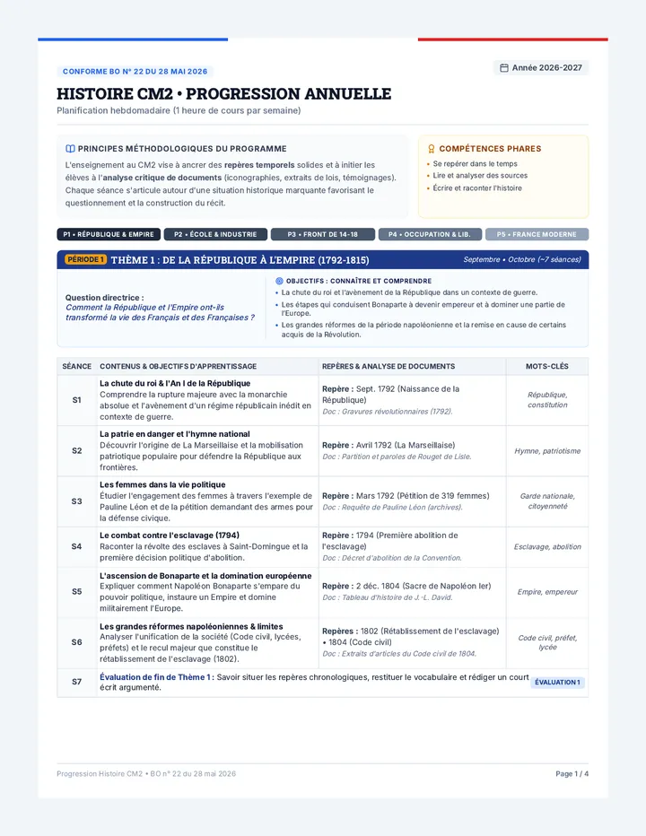 Progression Histoire CM2 Tableaux