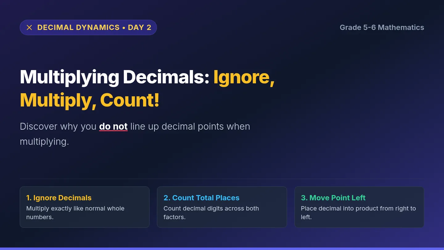 Decimal Multiplication Slides