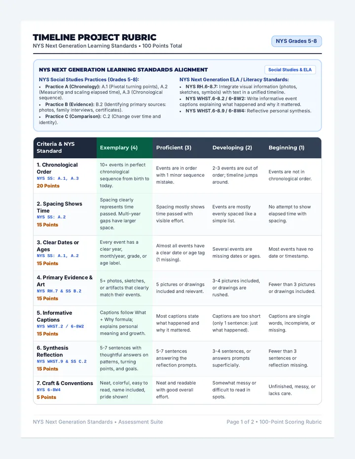 Living History Assessment Rubric