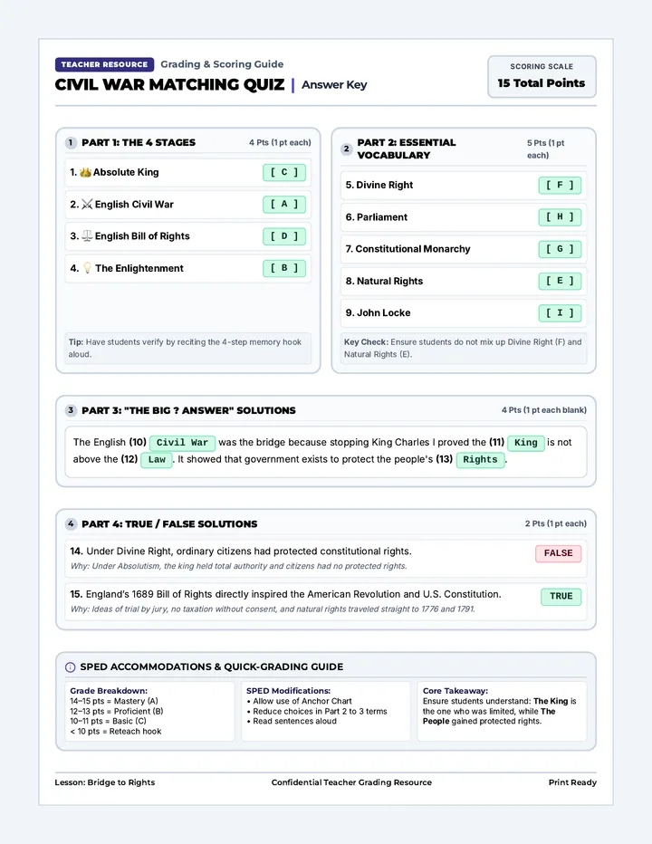 Civil War Quiz Answer Key