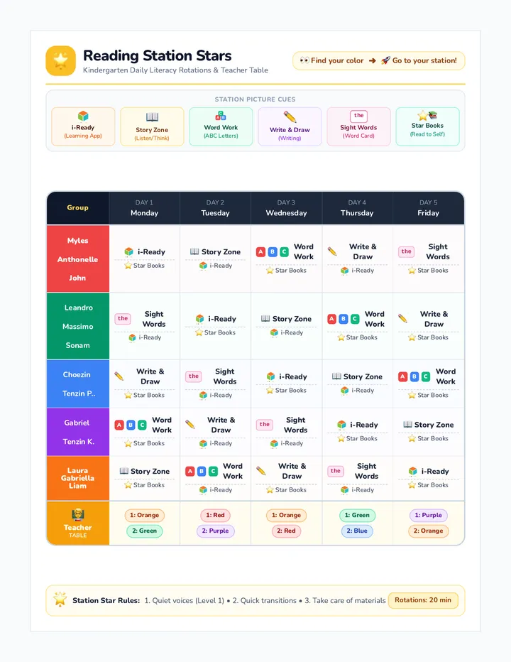 Rainbow Station Chart