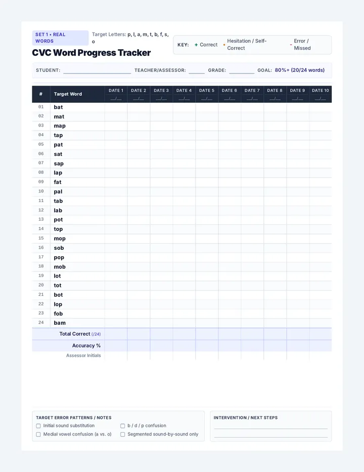 CVC Blending Progress Tracker