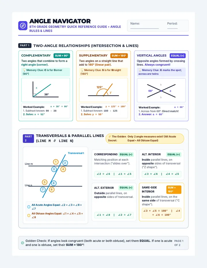 Angle Navigator Reference Sheet