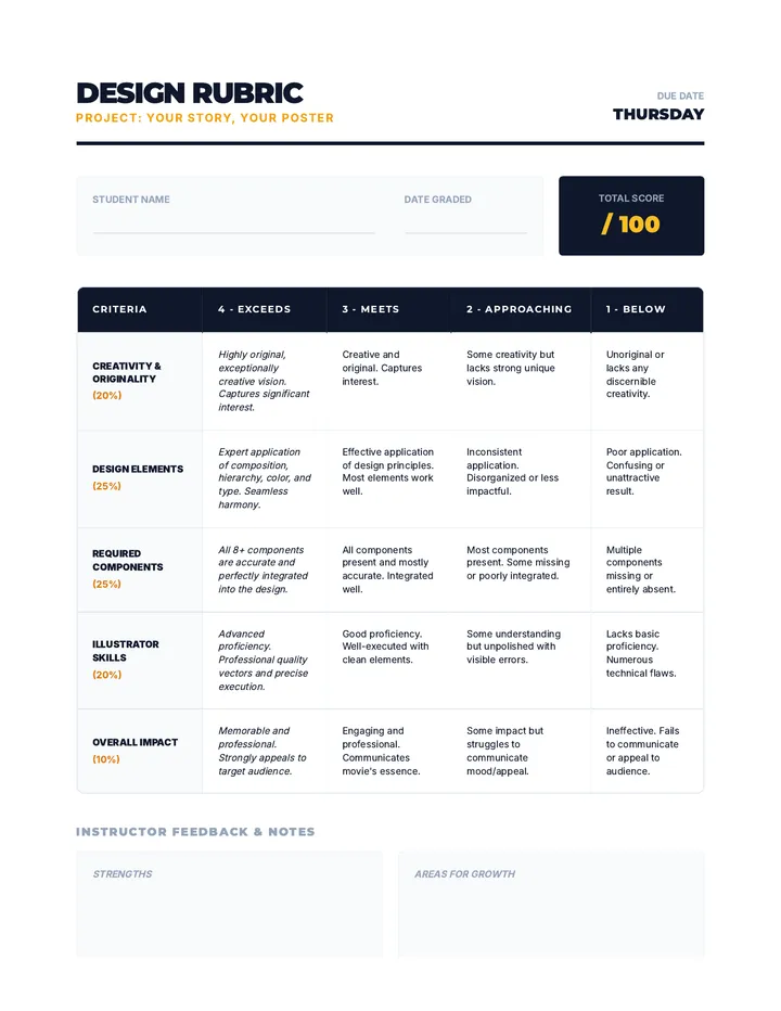 Movie Poster Design Rubric