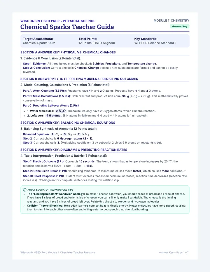 Chemical Sparks Teacher Guide