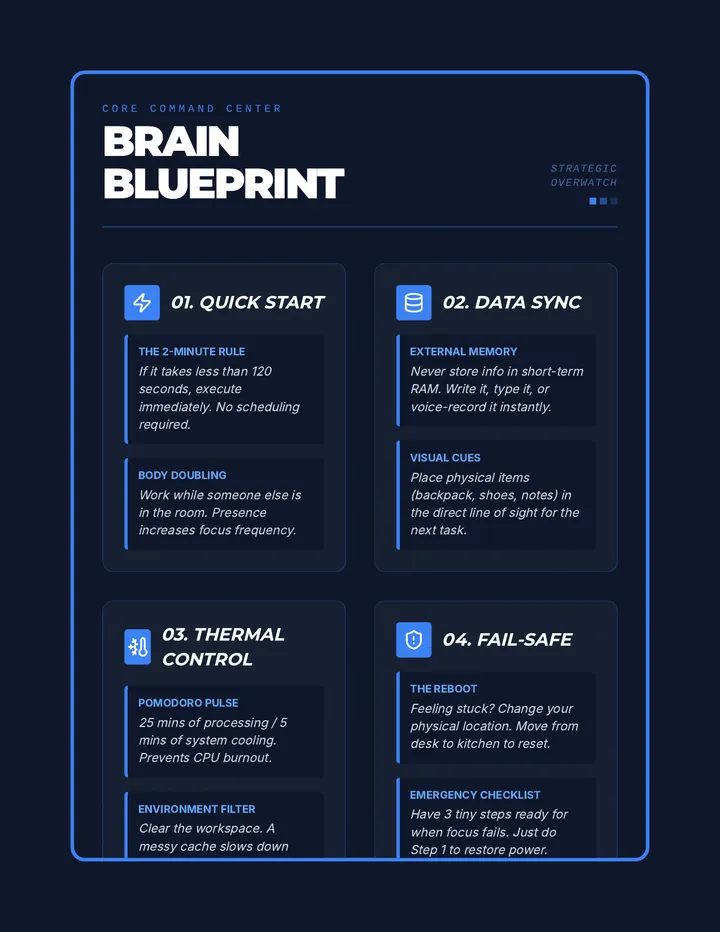 Brain Blueprint Infographic