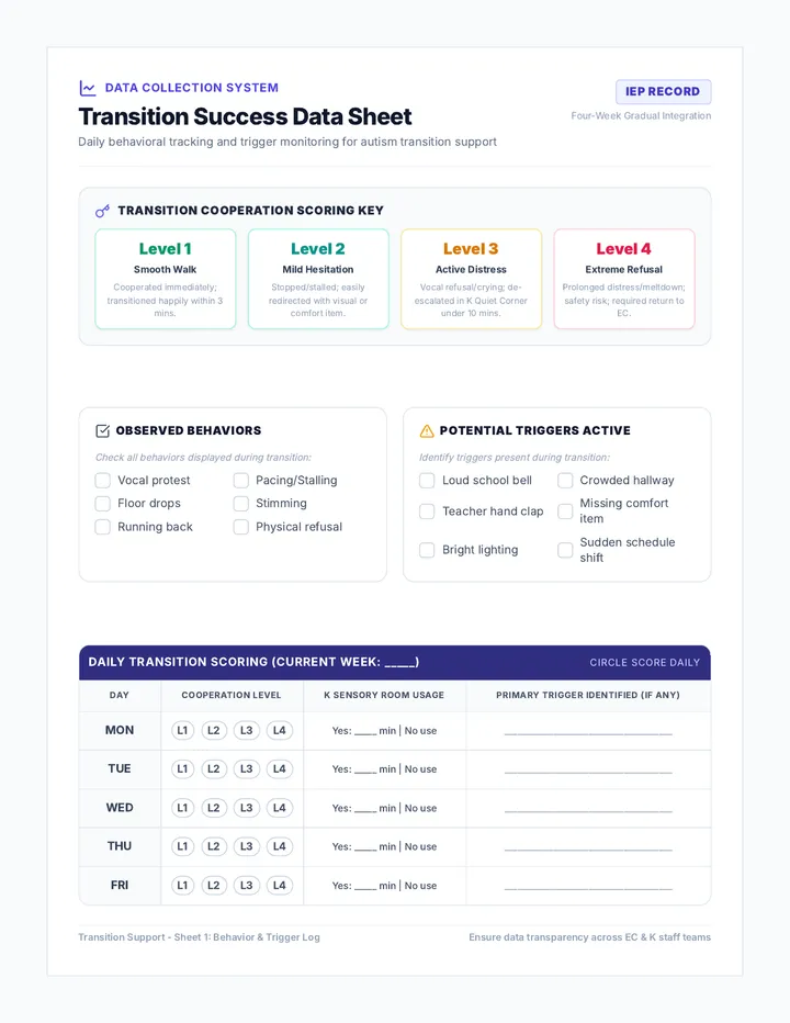 Transition Success Tracker and Data Sheet