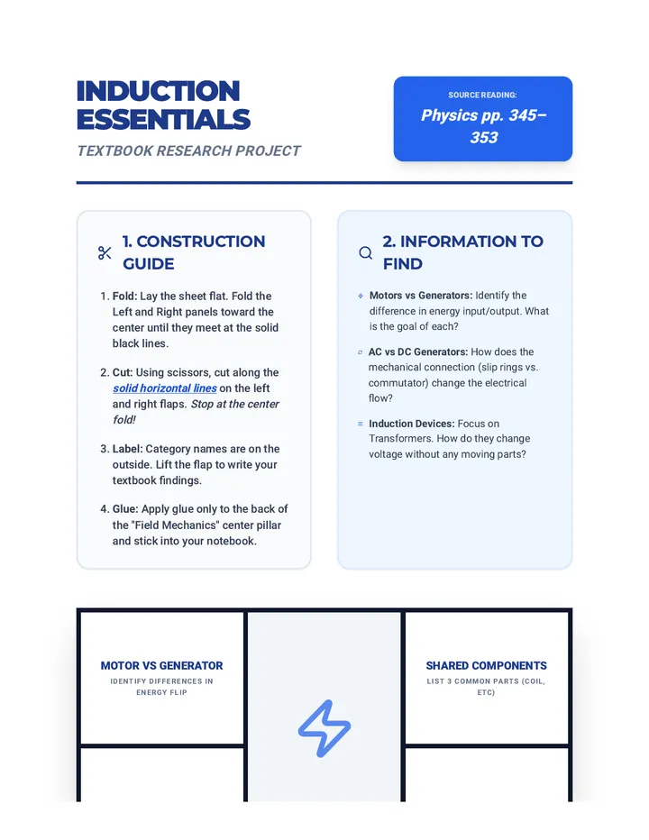 Induction Essentials Foldable
