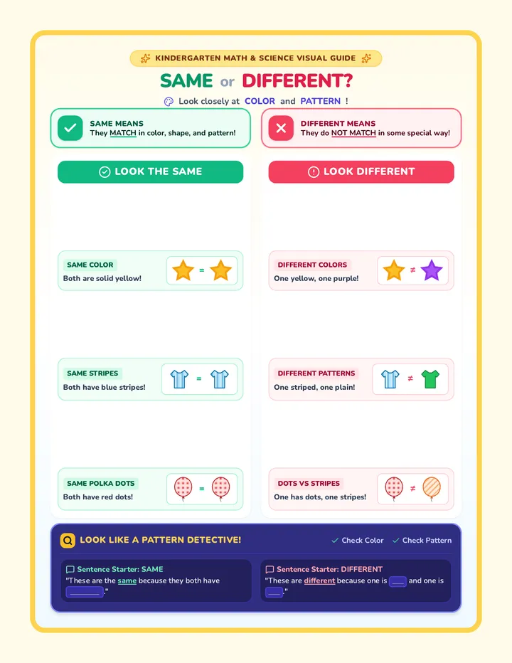 Same Different Anchor Chart