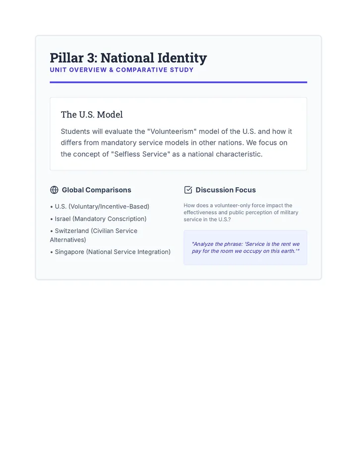 National Identity Overview