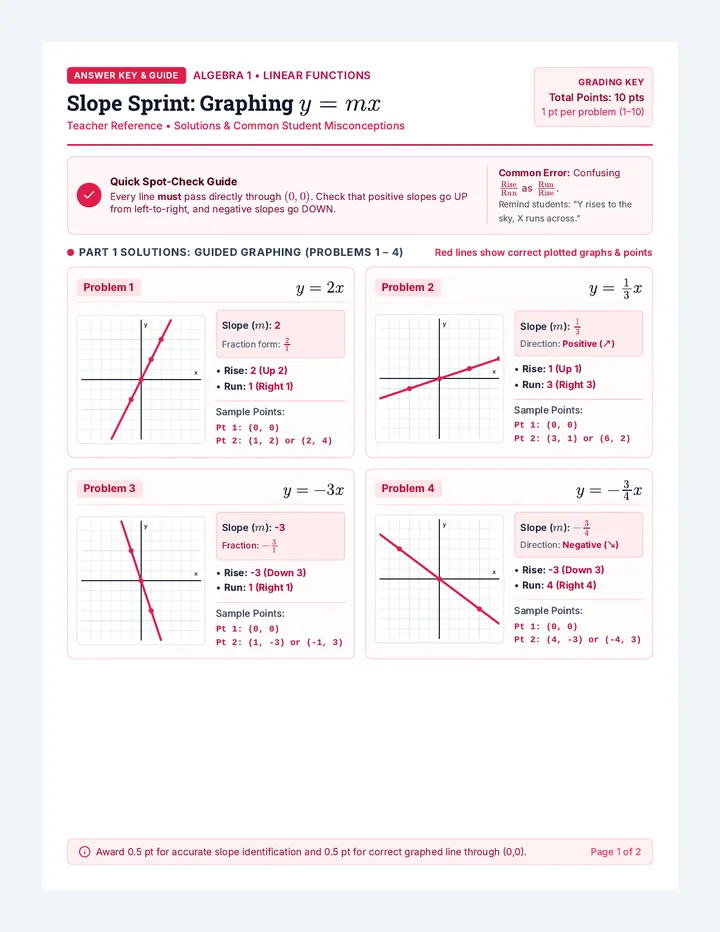 Slope Sprint Answer Key