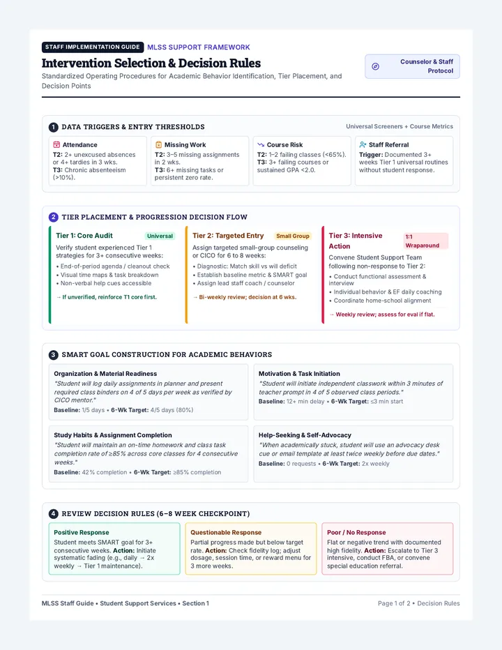 Intervention Playbook Staff Guide
