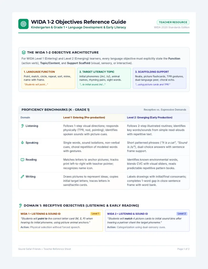 WIDA Objectives Reference Guide