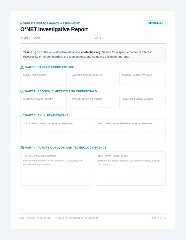 Career Investigation Activity