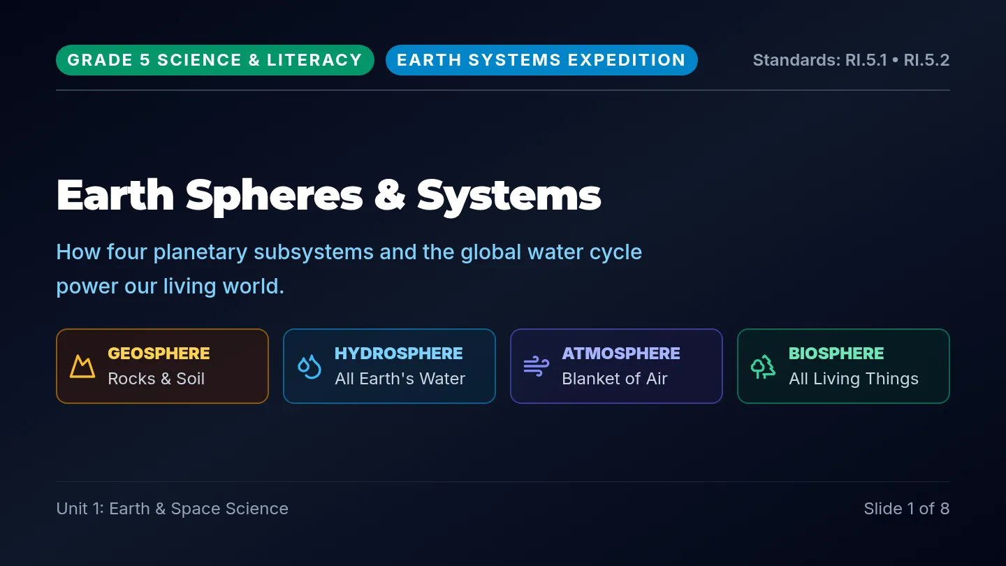Earth Systems Teaching Slides