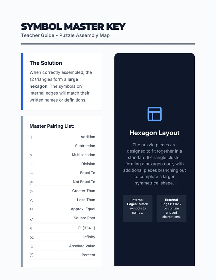 Symbol Master Key Answer Key