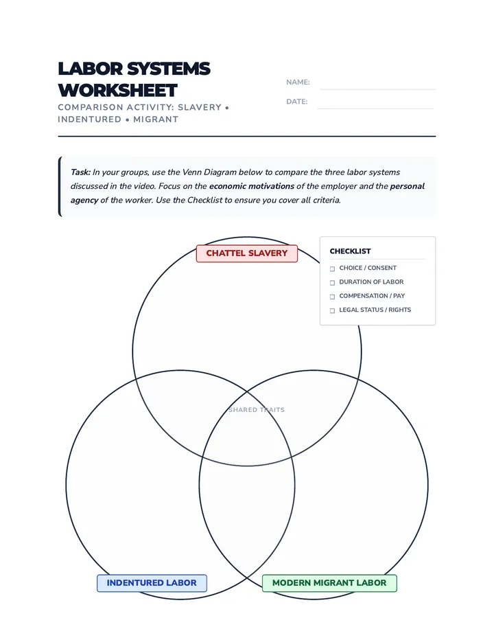 Labor Systems Worksheet
