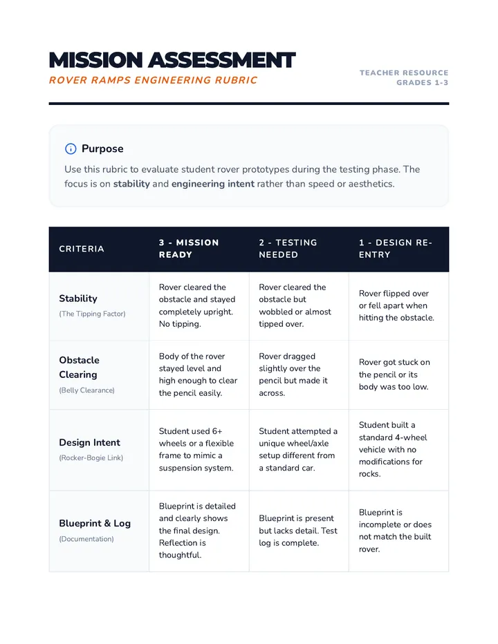 Rover Ramps Rubric