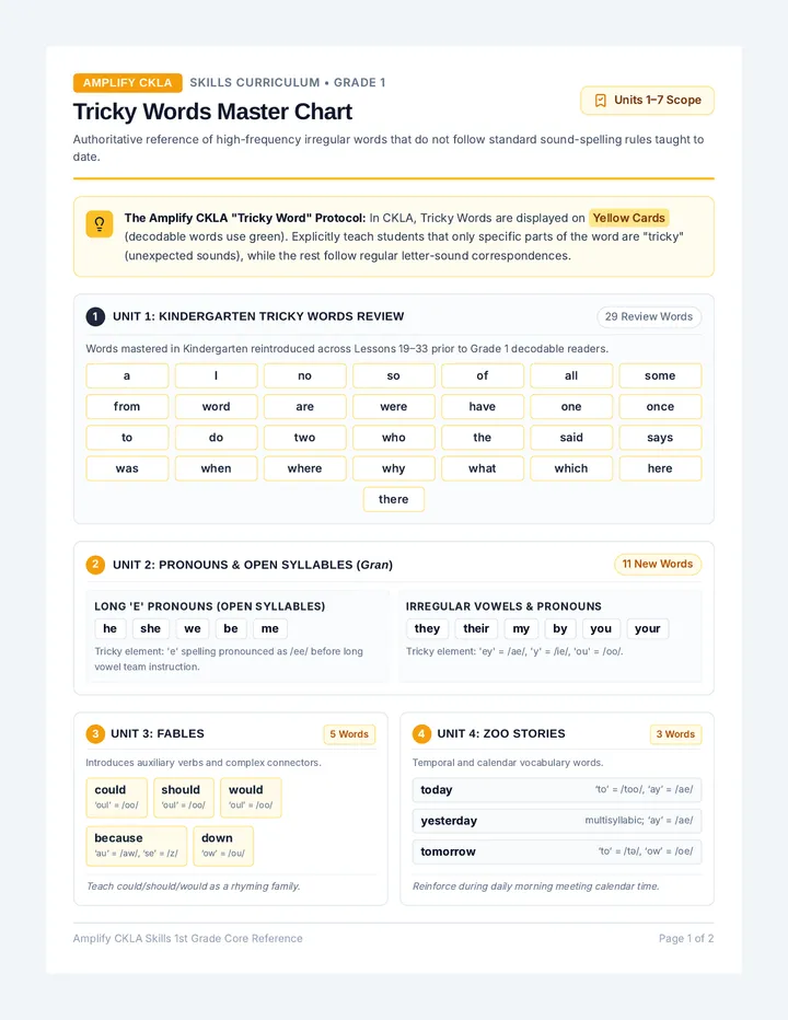Tricky Words Master Chart