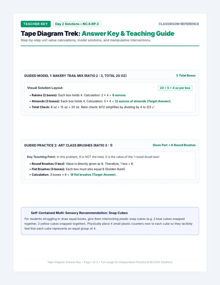 Tape Diagram Answer Key