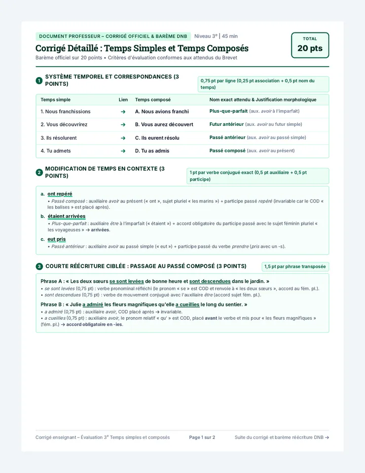 Mécanique du Verbe Corrigé