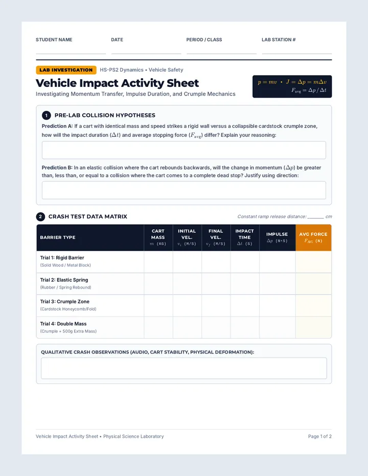 Vehicle Impact Activity Sheet