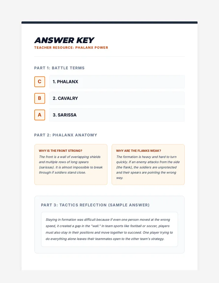 Phalanx Power Answer Key