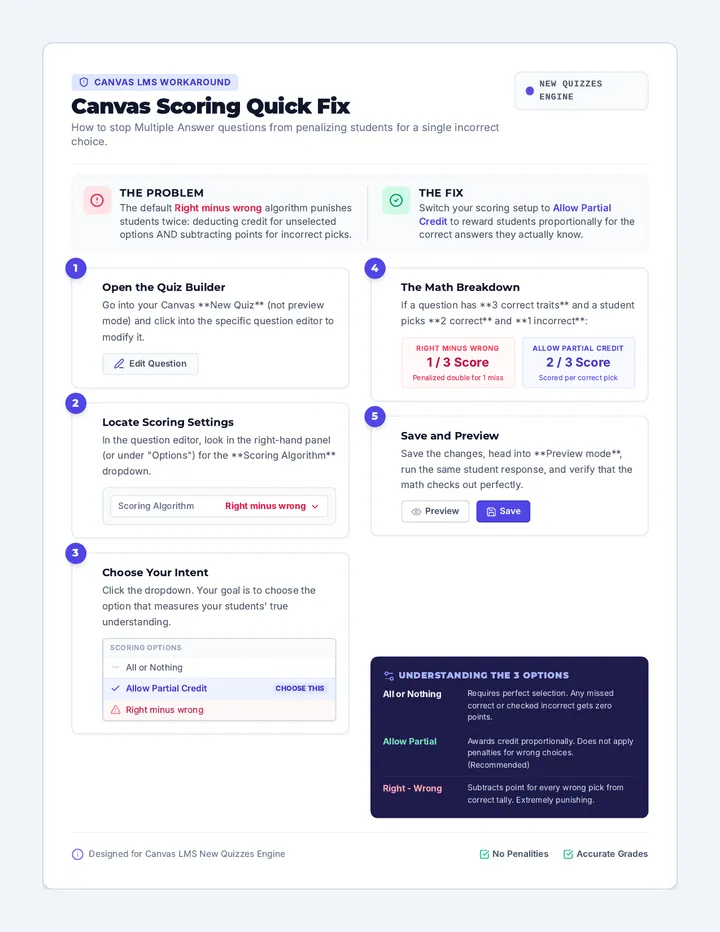 Canvas Scoring Quick Guide