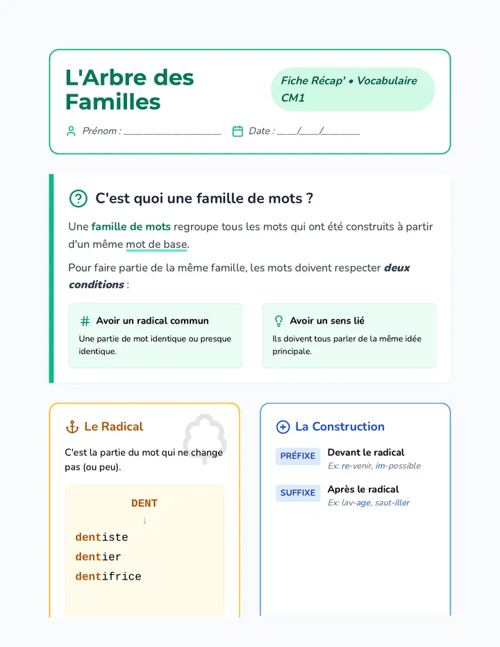 L'Arbre des Familles Fiche Récapitulatif
