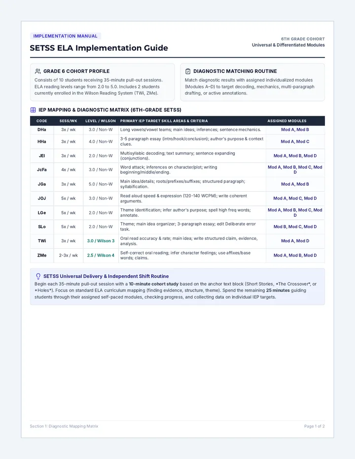 Teacher Implementation Manual