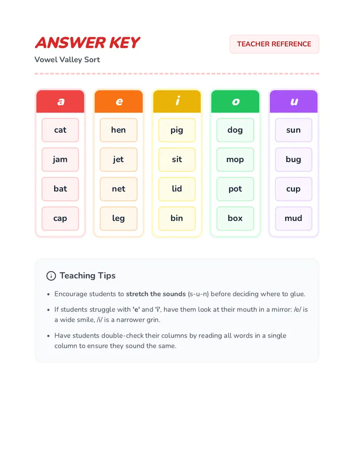 Vowel Valley Sort Answer Key