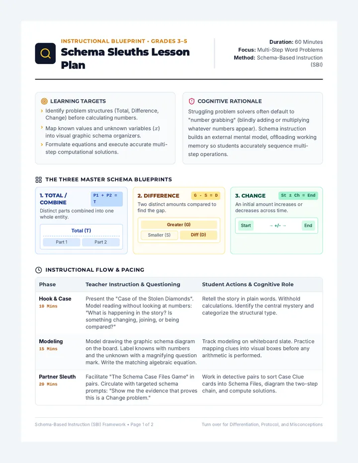 Schema Sleuths Lesson Plan