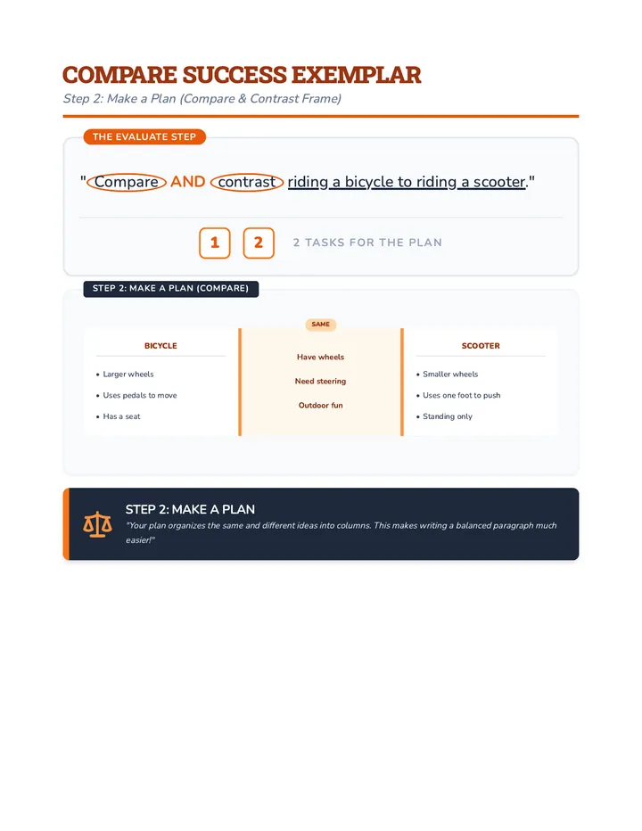 Compare Success Exemplar