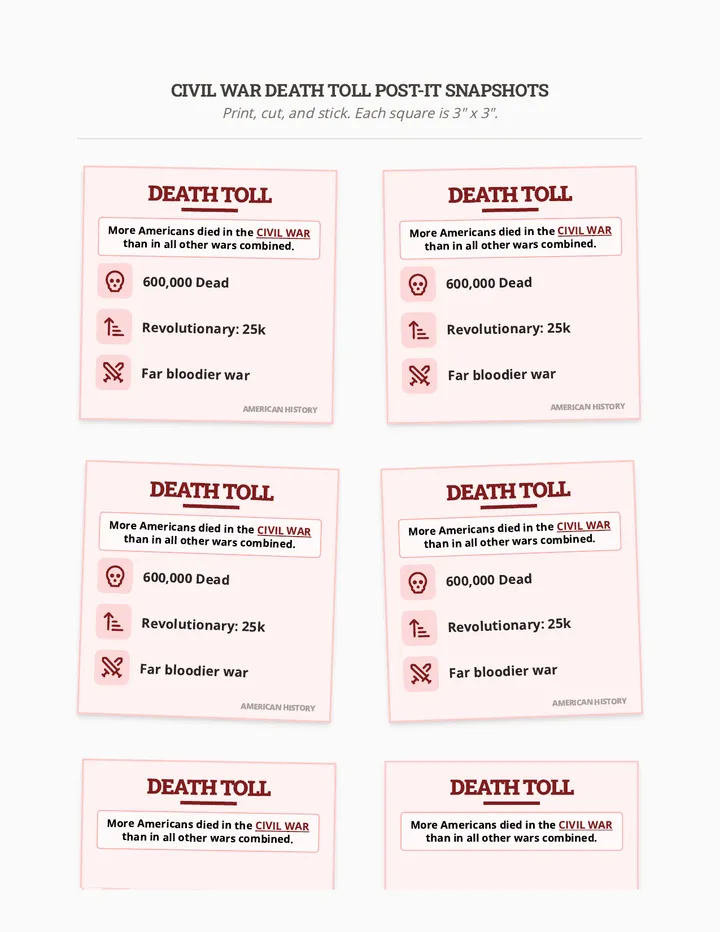 Death Toll Post-it Snapshots