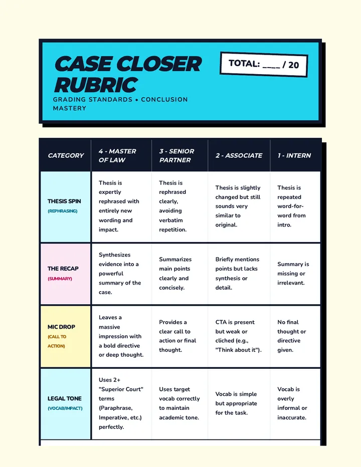 Conclusion Master Rubric