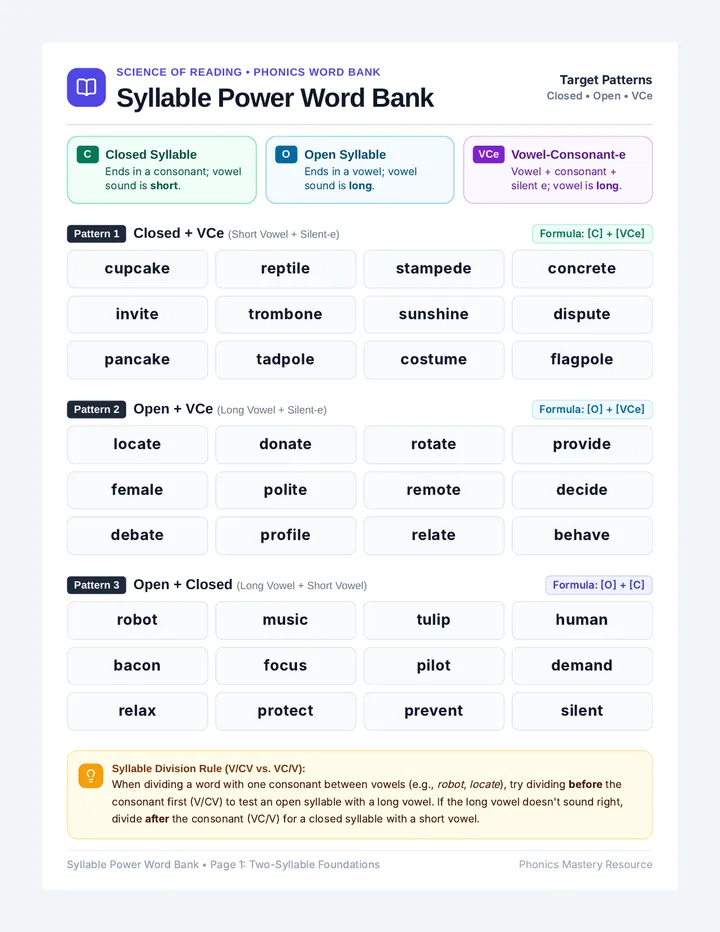 Syllable Power Word Bank