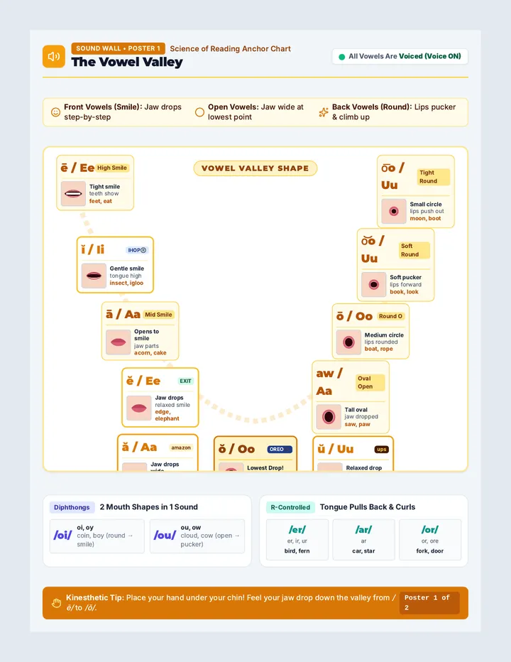 Sound Wall Classroom Poster