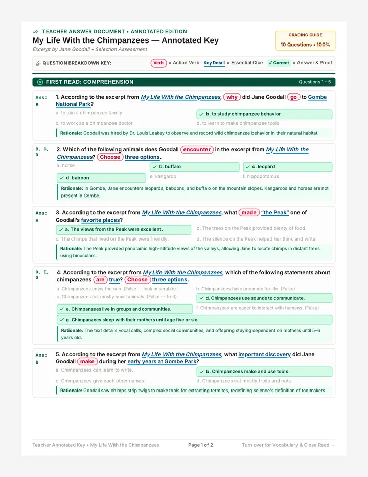 Chimpanzee Chronicles Annotated Key