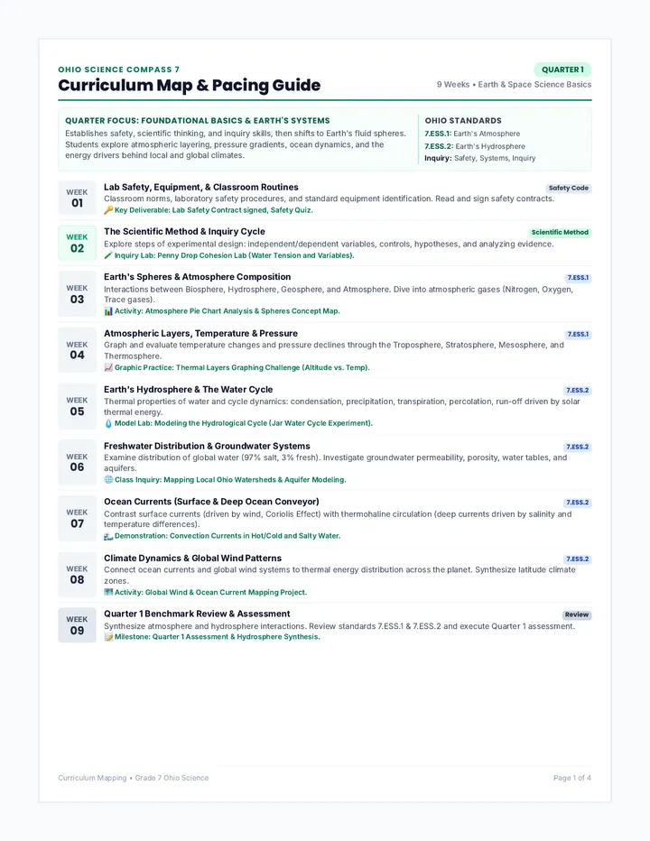 Ohio Science Curriculum Map