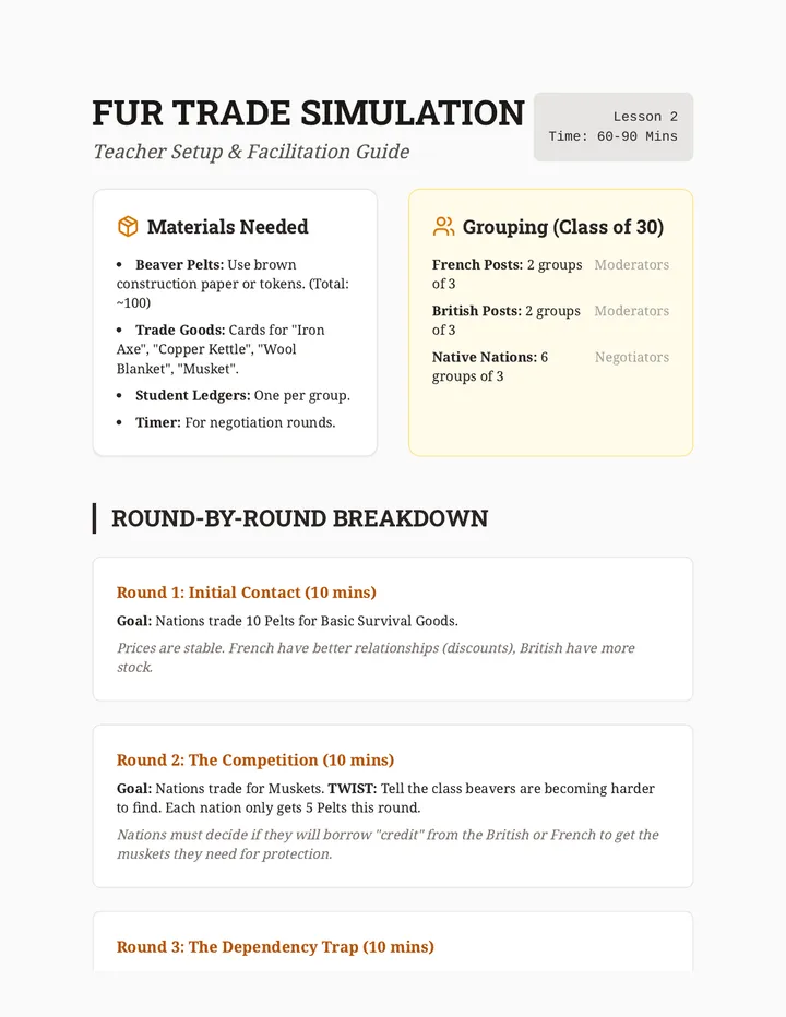 Fur Trade Simulation Guide