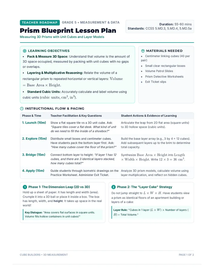 Prism Blueprint Lesson Plan