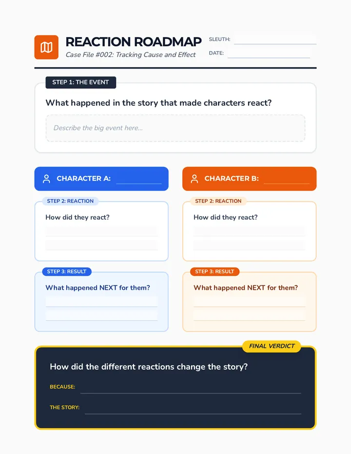 Reaction Roadmap Worksheet