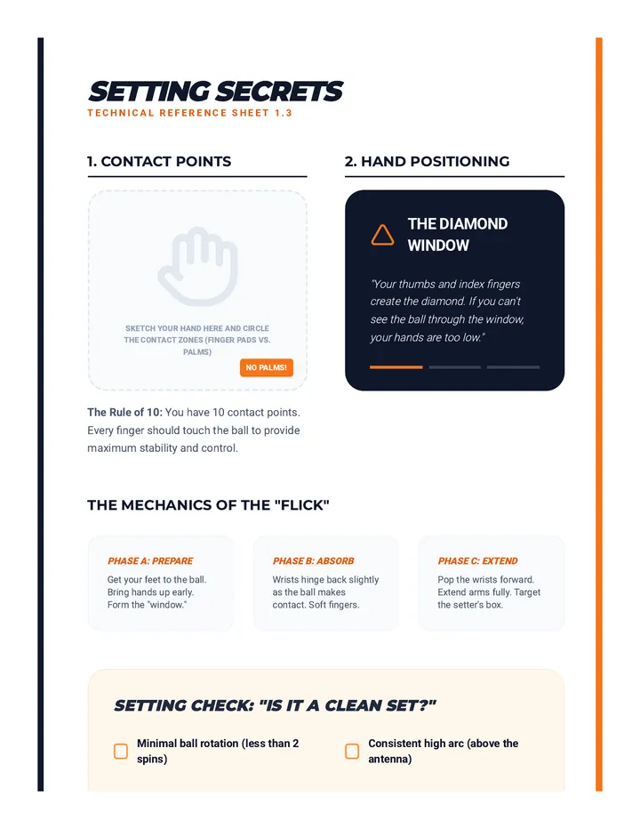 Setting Secrets Reference Sheet