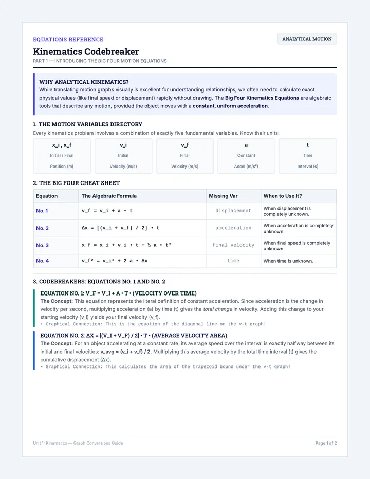 Kinematics Codebreaker Reference Guide